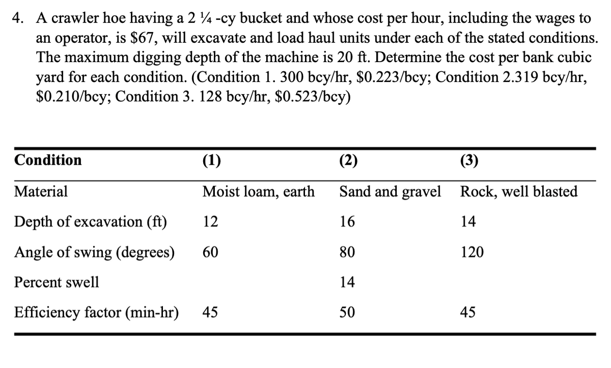 4. A crawler hoe having a 2 ½ -cy bucket and whose cost per hour, including the wages to
an operator, is $67, will excavate and load haul units under each of the stated conditions.
The maximum digging depth of the machine is 20 ft. Determine the cost per bank cubic
yard for each condition. (Condition 1. 300 bcy/hr, $0.223/bcy; Condition 2.319 bcy/hr,
$0.210/bcy; Condition 3. 128 bcy/hr, $0.523/bcy)
Condition
(1)
(2)
(3)
Material
Moist loam, earth
Sand and gravel Rock, well blasted
Depth of excavation (ft)
12
16
14
Angle of swing (degrees)
60
80
120
Percent swell
14
Efficiency factor (min-hr) 45
50
45