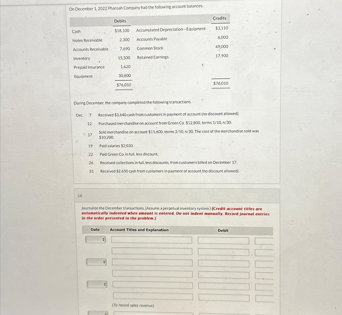 On December 1, 2022 Pharoah Company had the following account balances.
Cash
Notes Receivable
Accounts Receivable
Inventory
Prepaid Insurance
Equipment
(a)
12
17
During December, the company completed the following transactions.
19
22
26
31
Dec. 7 Received $3,640 cash from customers in payment of account (no discount allowed).
Purchased merchandise on account from Green Co. $12,800, terms 1/10, n/30.
Sold merchandise on account $15,600, terms 2/10, n/30. The cost of the merchandise sold was
$10,200.
Debits
$18,100
Date
2,300
7,690
15,500
1,620
30,800
+
$76,010
+
Accumulated Depreciation-Equipment
Accounts Payable
Common Stock
Retained Earnings
Paid salaries $2,030.
Paid Green Co. in full, less discount.
Received collections in full, less discounts, from customers billed on December 17.
Received $2,650 cash from customers in payment of account (no discount allowed).
Credits
Journalize the December transactions. (Assume a perpetual inventory system.) (Credit account titles are
automatically indented when amount is entered. Do not indent manually. Record journal entries
in the order presented in the problem.)
$3,110
6,000
49,000
17,900
Account Titles and Explanation
$76,010
(To record sales revenue)
Debit