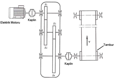 Zi
Кapin
Elektrik Motoru
Z3
Tambur
Кaplin
ZA
기디
