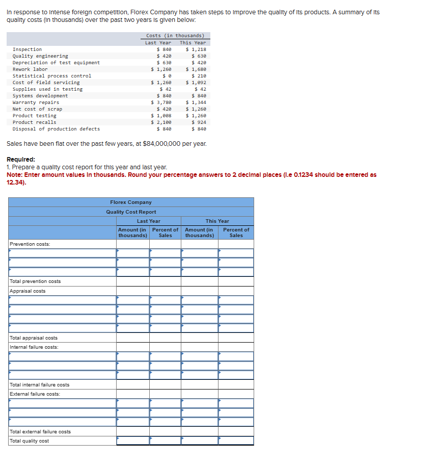 In response to Intense foreign competition, Florex Company has taken steps to improve the quality of its products. A summary of its
quality costs (in thousands) over the past two years is given below:
Inspection
Quality engineering
Depreciation of test equipment
Rework labor
Statistical process control
Cost of field servicing
Supplies used in testing
Systems development
Warranty repairs
Net cost of scrap
Prevention costs:
Total prevention costs
Appraisal costs
Total appraisal costs
Internal failure costs:
Product testing
Product recalls
Disposal of production defects
Sales have been flat over the past few years, at $84,000,000 per year.
Required:
1. Prepare a quality cost report for this year and last year.
Note: Enter amount values in thousands. Round your percentage answers to 2 decimal places (l.e 0.1234 should be entered as
12.34).
Total internal failure costs
External failure costs:
Costs (in thousands)
Last Year
This Year
$ 840
$1,218
$ 420
$ 630
$ 630
$ 420
$ 1,260
Total external failure costs
Total quality cost
$ 1,260
$ 42
$ 840
$ 3,780
$ 420
$ 1,008
$ 2,100
$ 840
Florex Company
Quality Cost Report
$ 1,680
$ 210
$ 1,092
$42
$ 840
Last Year
Amount (in Percent of
thousands) Sales
$ 1,344
$ 1,260
$ 1,260
$ 924
$ 840
This Year
Amount (in
thousands)
Percent of
Sales