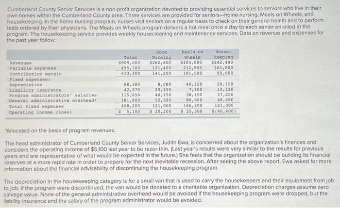 Cumberland County Senior Services is a non-profit organization devoted to providing essential services to seniors who live in their
own homes within the Cumberland County area. Three services are provided for seniors-home nursing, Meals on Wheels, and
housekeeping. In the home nursing program, nurses visit seniors on a regular basis to check on their general health and to perform
tests ordered by their physicians. The Meals on Wheels program delivers a hot meal once a day to each senior enrolled in the
program. The housekeeping service provides weekly housecleaning and maintenance services. Data on revenue and expenses for
the past year follow:
Revenues
Variable expenses
Contribution margin
Fixed expenses i
Depreciation
Liability insurance
Program administrators' salaries
General administrative overhead*
Total fixed expenses
Operating income (loss)
Total
$909,000
495,700
413,300
68,380
42,370
115,650
181,800
408,200
Home
Nursing
$262,600
121,400
141,200
8,080
20,150
40,250
52,520
Meals on
Wheels
$404,000
212,500
191,500
40,150
7,100
38,150
80,800
166,200
121,000
$ 5,100 $ 20,200 $ 25,300
House-
keeping
$242,400
161,800
80,600
20,150
15,120
37,250
40,480
121,000
$(40,400)
"Allocated on the basis of program revenues.
The head administrator of Cumberland County Senior Services, Judith Ewa, is concerned about the organization's finances and
considers the operating income of $5,100 last year to be razor-thin. (Last year's results were very similar to the results for previous
years and are representative of what would be expected in the future.) She feels that the organization should be building its financial
reserves at a more rapid rate in order to prepare for the next inevitable recession. After seeing the above report, Ewa asked for more
information about the financial advisability of discontinuing the housekeeping program.
The depreciation in the housekeeping category is for a small van that is used to carry the housekeepers and their equipment from job
to job. If the program were discontinued, the van would be donated to a charitable organization. Depreciation charges assume zero
salvage value. None of the general administrative overhead would be avoided if the housekeeping program were dropped, but the
liability insurance and the salary of the program administrator would be avoided.