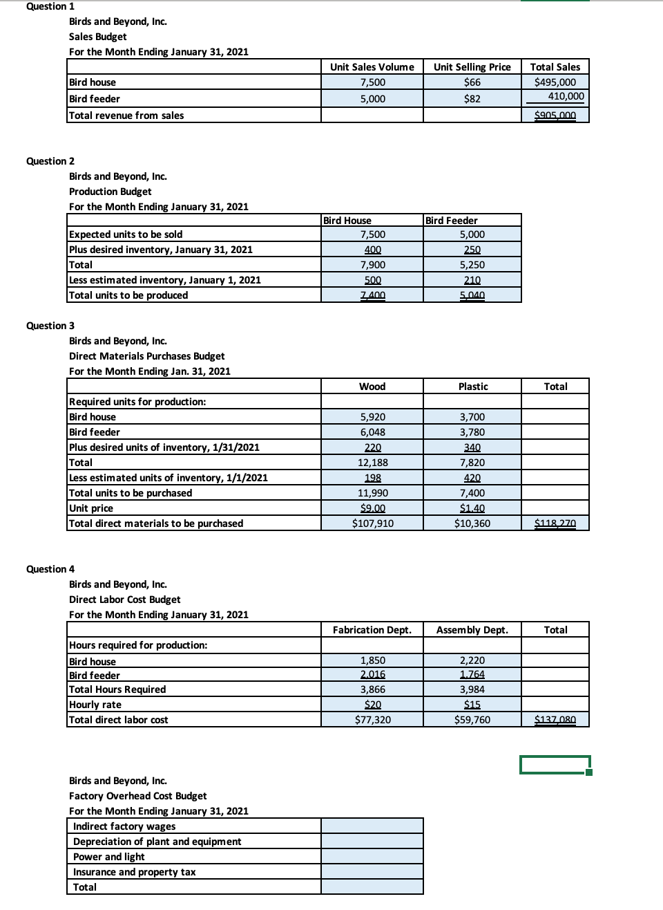 Question 1
Birds and Beyond, Inc.
Sales Budget
For the Month Ending January 31, 2021
Unit Sales Volume
Unit Selling Price
$66
Total Sales
Bird house
7,500
$495,000
Bird feeder
5,000
$82
410,000
Total revenue from sales
$905 000
Question 2
Birds and Beyond, Inc.
Production Budget
For the Month Ending January 31, 2021
Bird House
Bird Feeder
Expected units to be sold
Plus desired inventory, January 31, 2021
7,500
5,000
400
250
Total
7,900
5,250
Less estimated inventory, January 1, 2021
Total units to be produced
500
210
Z400
5,040
Question 3
Birds and Beyond, Inc.
Direct Materials Purchases Budget
For the Month Ending Jan. 31, 2021
Wood
Plastic
Total
Required units for production:
Bird house
Bird feeder
5,920
3,700
6,048
3,780
Plus desired units of inventory, 1/31/2021
Total
Less estimated units of inventory, 1/1/2021
Total units to be purchased
Unit price
Total direct materials to be purchased
220
340
12,188
7,820
198
420
11,990
7,400
$9.00
$1.40
$107,910
$10,360
$118 270
Question 4
Birds and Beyond, Inc.
Direct Labor Cost Budget
For the Month Ending January 31, 2021
Fabrication Dept.
Assembly Dept.
Total
Hours required for production:
Bird house
Bird feeder
Total Hours Required
Hourly rate
Total direct labor cost
1,850
2,220
2.016
1.764
3,866
3,984
$20
$15
$77,320
$59,760
$137 080
Birds and Beyond, Inc.
Factory Overhead Cost Budget
For the Month Ending January 31, 2021
Indirect factory wages
Depreciation of plant and equipment
Power and light
Insurance and property tax
Total
