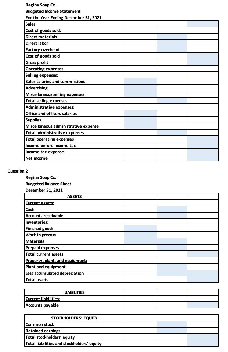 Regina Soap Co..
Budgeted Income Statement
For the Year Ending December 31, 2021
Sales
Cost of goods sold:
Direct materials
Direct labor
Factory overhead
Cost of goods sold
Gross profit
Operating expenses:
Selling expenses:
Sales salaries and commissions
Advertising
Miscellaneous selling expenses
Total selling expenses
Administrative expenses:
Office and officers salaries
Supplies
Miscellaneous administrative expense
Total administrative expenses
Total operating expenses
Income before income tax
Income tax expense
Net income
Question 2
Regina Soap Co.
Budgeted Balance Sheet
December 31, 2021
ASSETS
Current assets:
Cash
Accounts receivable
Inventories:
Finished goods
Work in process
Materials
Prepaid expenses
Total current assets
Property, plant, and equipment:
Plant and equipment
Less accumulated depreciation
Total assets
LIABILITIES
Current liabilities:
Accounts payable
STOCKHOLDERS' EQUITY
Common stock
Retained earnings
Total stockholders' equity
Total liabilities and stockholders' equity
