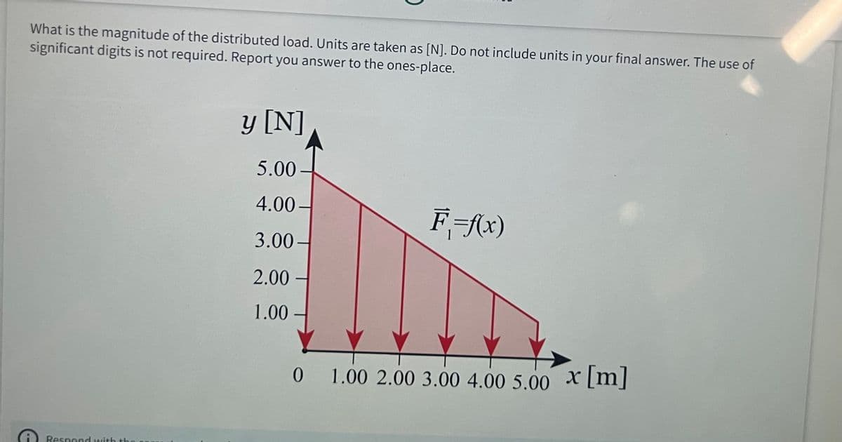 What is the magnitude of the distributed load. Units are taken as [N]. Do not include units in your final answer. The use of
significant digits is not required. Report you answer to the ones-place.
Respond with the
y [N]
5.00
4.00-
3.00-
2.00-
1.00
F=f(x)
0 1.00 2.00 3.00 4.00 5.00 x [m]