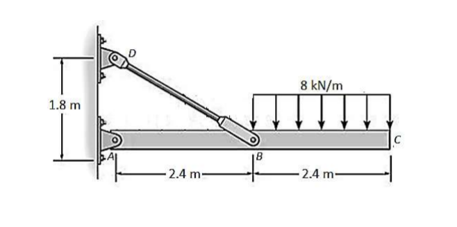 8 kN/m
1.8 m
C
18
-2.4 m-
- 2.4 m-
