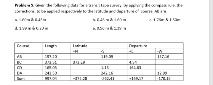 Problem 5: Given the following data for a transit tape survey. By applying the compass rule, the
corrections, to be applied respectively to the latitude and departure of course AB are
a. 1.60m & 0.45m
b. 0.45 m & 1.60 m
c. 1.76m & 1.50m
d. 1.99 m & 0.20 m
e. 0.56 m & 1.39 m
Course
Length
Latitude
Departure
+N
-S
+E
-W
AB
197.20
372.31
165.03
119.09
157.16
BC
372.29
4.54
CD
1.16
164.63
DA
242.50
242.16
12.99
Sum
997.04
+372.28
-362.41
+169.17
-170.15
