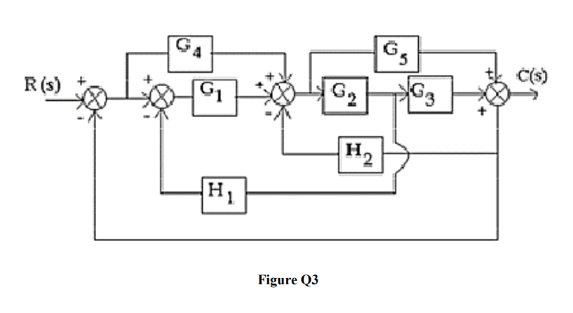 '4
C(s)
R (s)
G1
G2
H2
HI
Figure Q3
