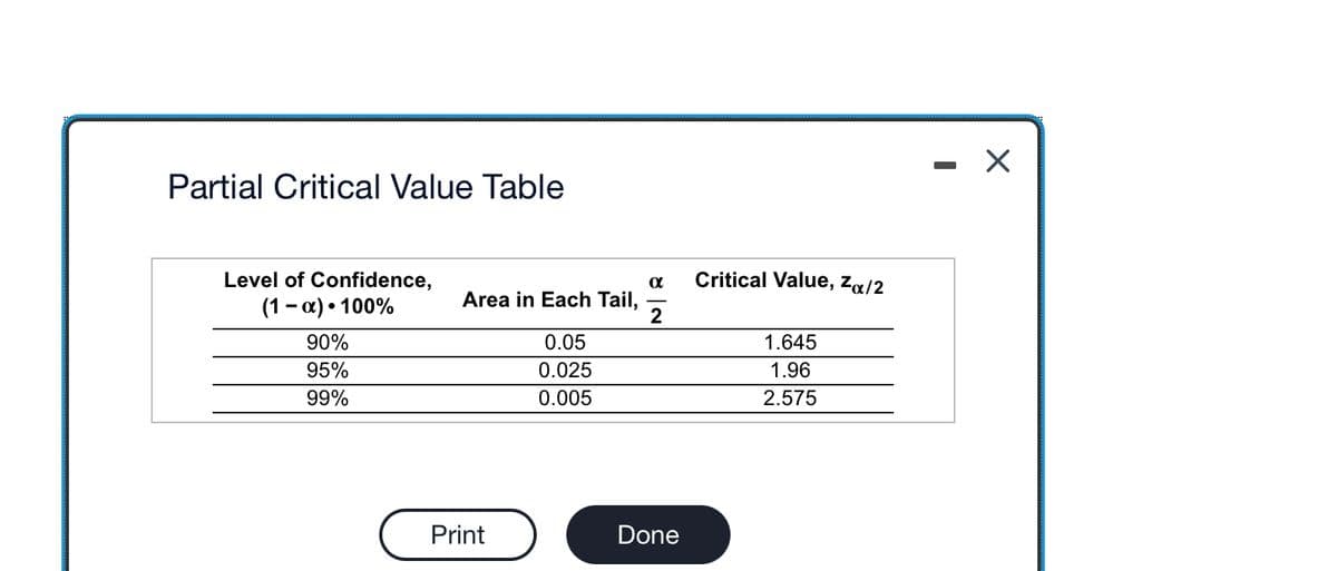 Partial Critical Value Table
Level of Confidence,
(1-x) 100%
90%
95%
99%
Area in Each Tail,
0.05
0.025
0.005
Print
α
2
Done
Critical Value, Zα/2
1.645
1.96
2.575
X