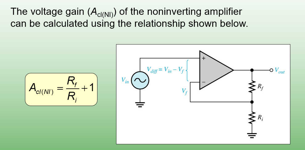 The voltage gain (Ad(NI) of the noninverting amplifier
can be calculated using the relationship shown below.
o Vout
Vdiff = Vin – Vf -
Vin
R,
Rf
+1
R;
R;
