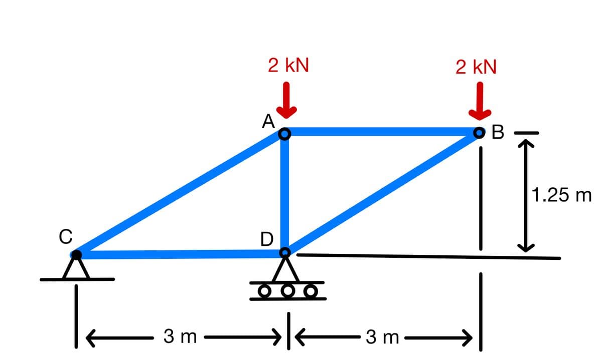 2 kN
2 kN
A
1.25 m
C
D
3 m
3 m-
