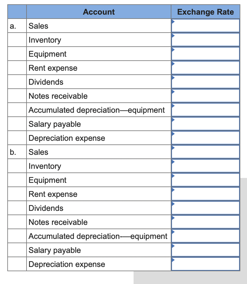 a. Sales
b.
Account
Inventory
Equipment
Rent expense
Dividends
Notes receivable
Accumulated depreciation-equipment
Salary payable
Depreciation expense
Sales
Inventory
Equipment
Rent expense
Dividends
Notes receivable
Accumulated depreciation-equipment
Salary payable
Depreciation expense
Exchange Rate