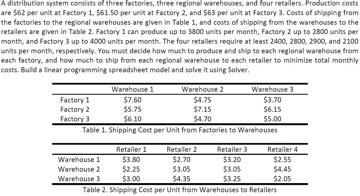 A distribution system consists of three factories, three regional warehouses, and four retailers. Production costs
are $62 per unit at Factory 1, $61.50 per unit at Factory 2, and $63 per unit at Factory 3. Costs of shipping from
the factories to the regional warehouses are given in Table 1, and costs of shipping from the warehouses to the
retailers are given in Table 2. Factory 1 can produce up to 3800 units per month, Factory 2 up to 2800 units per
month, and Factory 3 up to 4000 units per month. The four retailers require at least 2400, 2800, 2900, and 2100
units per month, respectively. You must decide how much to produce and ship to each regional warehouse from
each factory, and how much to ship from each regional warehouse to each retailer to minimize total monthly
costs. Build a linear programming spreadsheet model and solve it using Solver.
Warehouse 1
Warehouse 2
Warehouse 3
Factory 1
Factory 2
Factory 3
$7.60
$5.75
$4.75
$7.15
$4.70
$3.70
$6.15
$6.10
$5.00
Table 1. Shipping Cost per Unit from Factories to Warehouses
Retailer 1
Retailer 2
Retailer 3
Retailer 4
$3.80
$2.25
$3.00
$2.70
$3.05
$4.35
$3.20
$3.05
$3.25
$2.55
$4.45
$2.05
Warehouse 1
Warehouse 2
Warehouse 3
Table 2. Shipping Cost per Unit from Warehouses to Retailers

