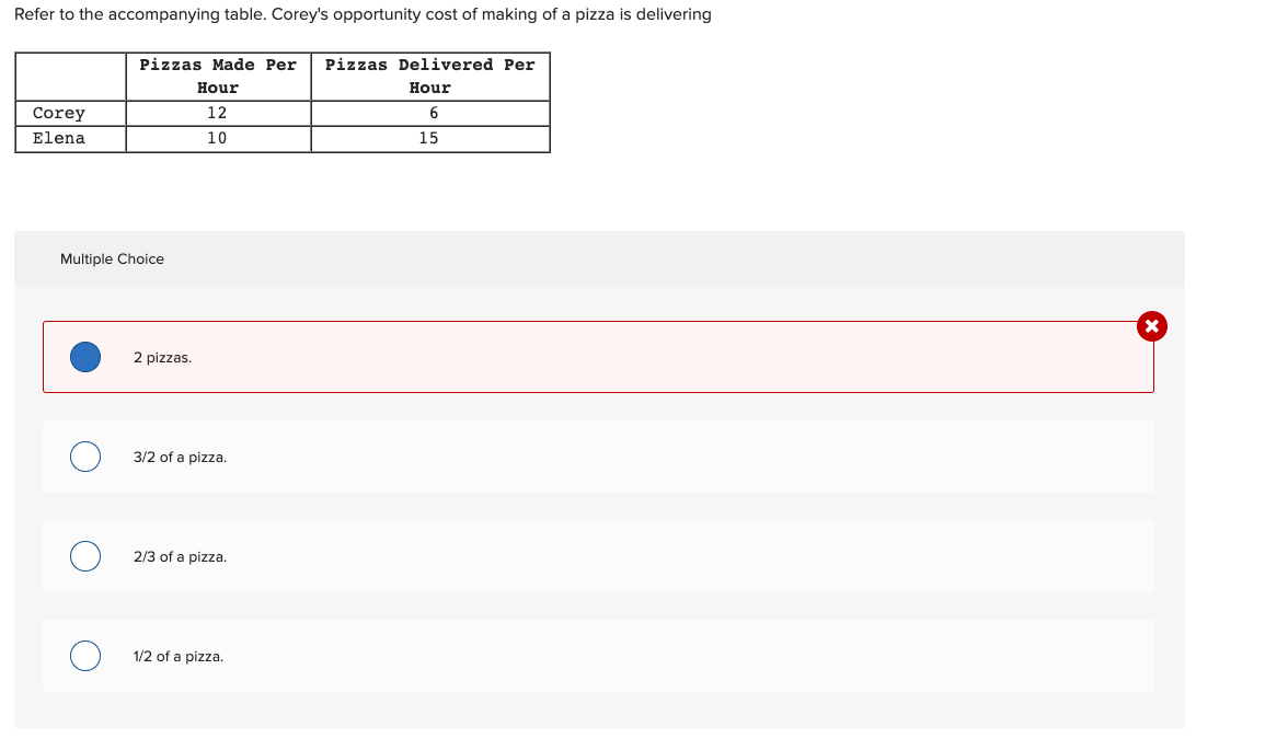 Refer to the accompanying table. Corey's opportunity cost of making of a pizza is delivering
Pizzas Made Per Pizzas Delivered Per
Hour
Hour
6
Corey
12
Elena
10
15
Multiple Choice
2 pizzas.
3/2 of a pizza.
2/3 of a pizza.
1/2 of a pizza.