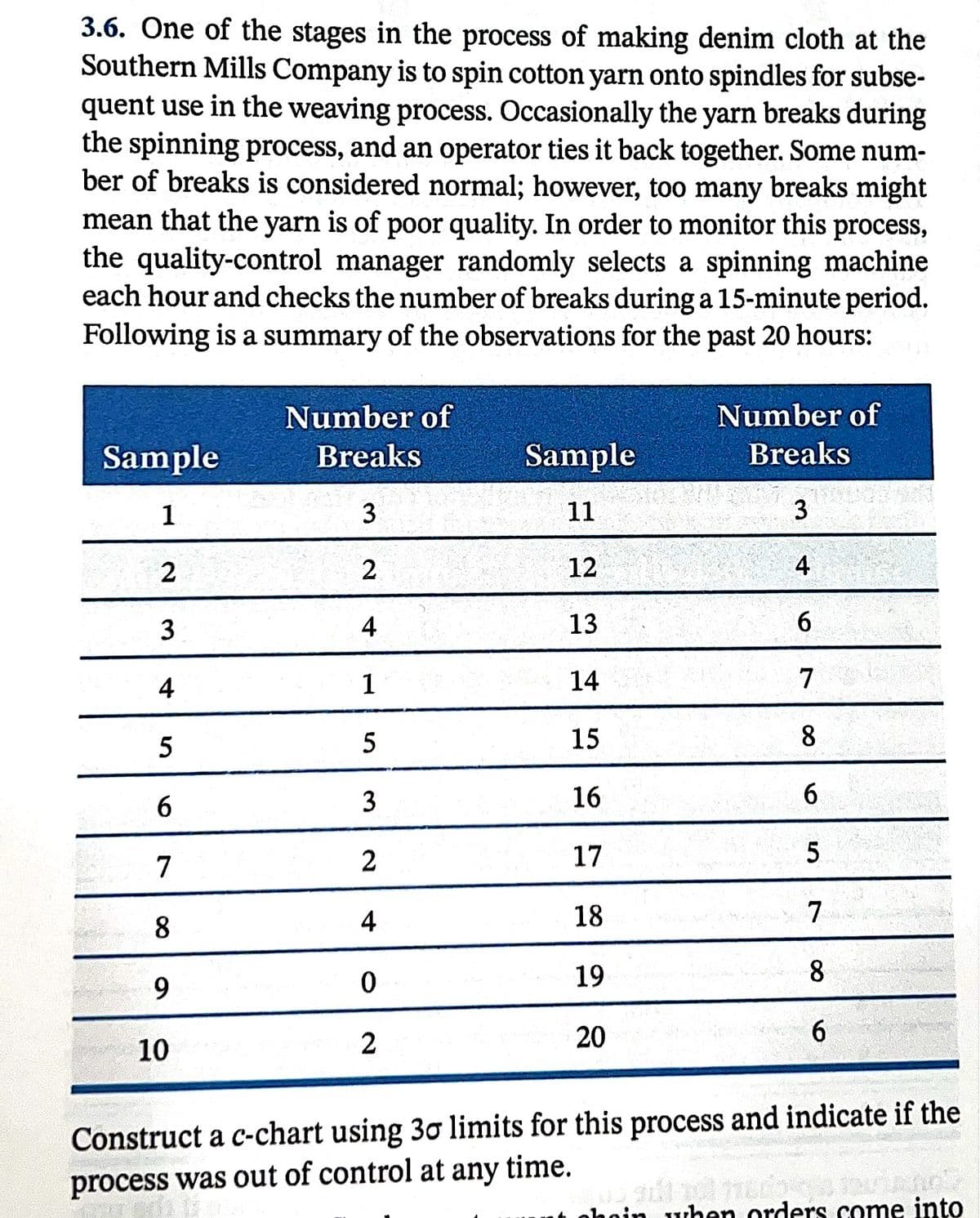 3.6. One of the stages in the process of making denim cloth at the
Southern Mills Company is to spin cotton yarn onto spindles for subse-
quent use in the weaving process. Occasionally the yarn breaks during
the spinning process, and an operator ties it back together. Some num-
ber of breaks is considered normal; however, too many breaks might
mean that the yarn is of poor quality. In order to monitor this process,
the quality-control manager randomly selects a spinning machine
each hour and checks the number of breaks during a 15-minute period.
Following is a summary of the observations for the past 20 hours:
Number of
Number of
Sample
Breaks
Sample
Breaks
1
3
11
3
2
12
4
3
4
13
4
1
14
7
5
15
8.
16
7
17
4
18
7.
8
19
8
9.
20
6.
10
Construct a c-chart using 3ơ limits for this process and indicate if the
process was out of control at any time.
ohoin when orders come into
3.
6
