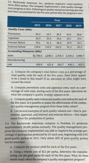 2.1. Backwoods American, Inc, produces expensive water-repellent,
down-filled parkas. The company implemented a total quality-manage
ment program in 2014. Following are quality-related accounting data that
have been accumulated for the five-year period after the program's start.
Year
2015
2016
2017
2018
2019
Quality Costs (000s)
Prevention
$3.2
10.7
28.3
42.6
50.0
Appraisal
26.3
29.2
30.6
24.1
19.6
Internal failure
39.1
51.3
48.4
35.9
32.1
External failure
118.6
110.5
105.2
91.3
65.2
Accounting Measures (000s)
Sales
$2,700.6 2,690.1 2,705.3 2,310.2 2,880.7
Manufacturing
cost
420.9
423.4
424.7
436.1
435.5
a. Compute the company's total failure costs as a percentage of
total quality costs for each of the five years. Does there appear
to be a trend to this result? If so, speculate on what might have
caused the trend.
b. Compute prevention costs and appraisal costs, each as a per-
centage of total costs, during each of the five years. Speculate on
what the company's quality strategy appears to be.
c. Compute quality-sales indices and quality-cost indices for each of
the five years. Is it possible to assess the effectiveness of the compa-
ny's quality-management program from these index values?
d. List several examples of each quality-related cost–that is, pre-
vention, appraisal, and internal and external failure-that might
result from the production of parkas.
2.2. The Backwoods American company in Problem 2.1 produces
approximately 20,000 parkas annually. The quality management pro-
gram the company implemented was able to improve the average per-
centage of good parkas produced by 2% each year, beginning with 83%
good-quality parkas in 2015. Only about 20% of poor-quality parkas
can be reworked.
a. Compute the product yield for each of the five years.
b. Using a rework cost of $12 per parka, determine the manufac-
turing cost per good parka for each of the five years. What do these
results imply about the company's quality management program?
