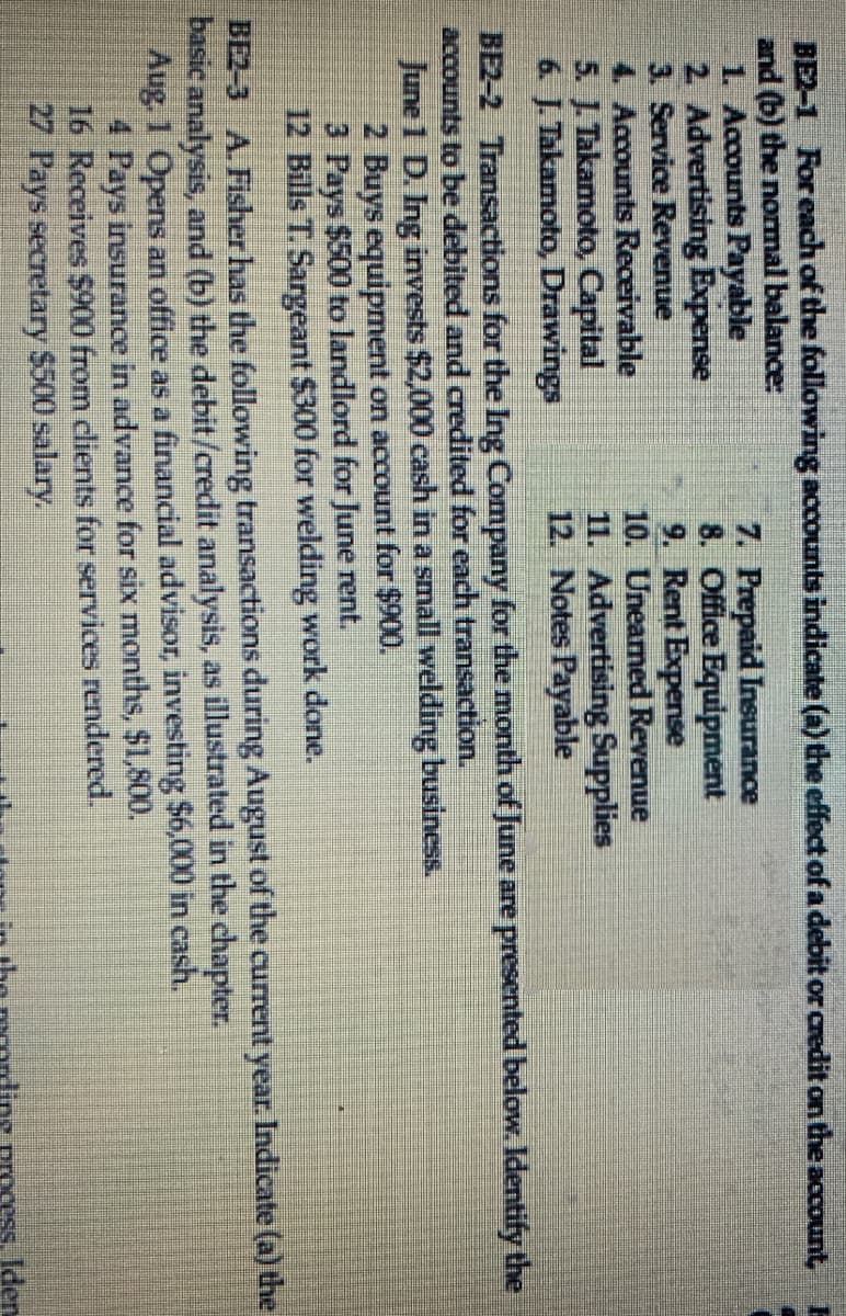 BE2-1 For each of the following accounts indicate (a) the effect of a debit or credit on the account,
and (b) the normal balance:
1. Accounts Payable
2. Advertising Expense
3. Service Revenue
4. Accounts Receivable
5. J. Takamoto, Capital
6. J. Takamoto, Drawings
7. Prepaid Insurance
8. Office Equipment
9. Rent Expense
10. Unearned Revenue
11. Advertising Supplies
12. Notes Payable
BE2-2 Transactions for the Ing Company for the month of June are presented below. Identify the
accounts to be debited and credited for each transaction.
June 1 D. Ing invests $2,000 cash in a small welding business.
2 Buys equipment on account for $900.
3 Pays $500 to landlord for June rent.
12 Bills T. Sargeant $300 for welding work done.
BE2-3 A. Fisher has the following transactions during August of the current year. Indicate (a) the
basic analysis, and (b) the debit/credit analysis, as illustrated in the chapter.
Aug. 1 Opens an office as a financial advisor, investing $6,000 in cash.
4 Pays insurance in advance for six months, $1,800.
16 Receives $900 from clients for services rendered.
27 Pays secretary $500 salary,
Iden