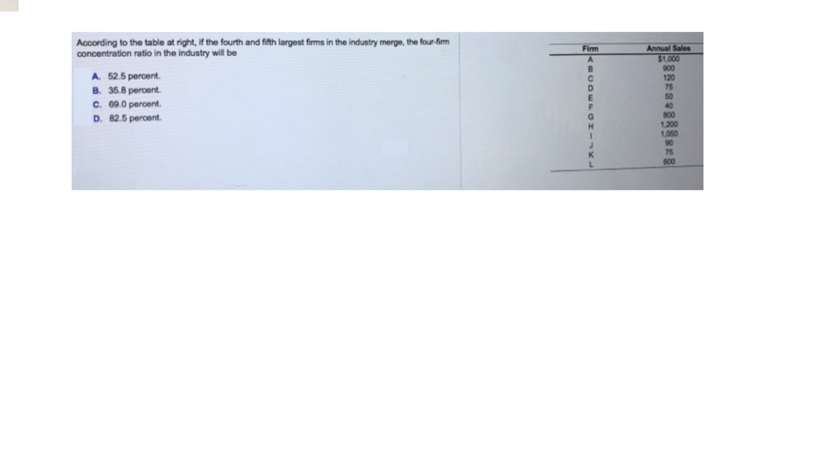 According to the table at right, if the fourth and fifth largest firms in the industry merge, the four-firm
concentration ratio in the industry will be
Annual Sales
$1,000
Firm
B
900
A. 52.5 percent.
B. 35.8 percent.
c. 69.0 percent.
D. 82.5 percent.
120
75
50
40
800
1,200
1,060
90
600
