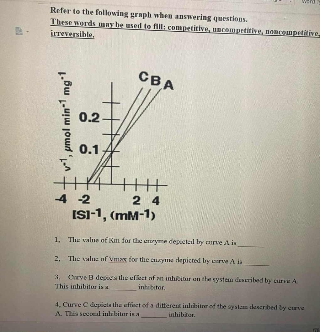 Refer to the following graph when answering questions.
These words may be used to fill: competitive, uncompetitive, noncompetitive,
irreversible.
-1
mg
, μmol min-1
v-1
0.2
0.1
THA
-4-2
CBA
+
2 4
[S]-1, (mM-1)
Word
1, The value of Km for the enzyme depicted by curve A is
2, The value of Vmax for the enzyme depicted by curve A is
3, Curve B depicts the effect of an inhibitor on the system described by curve A.
This inhibitor is a
inhibitor.
4, Curve C depicts the effect of a different inhibitor of the system described by curve
A. This second inhibitor is a
inhibitor.
D