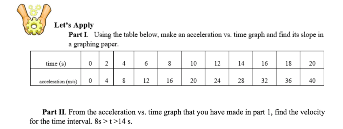 Let's Apply
Part I. Using the table below, make an acceleration vs. time graph and find its slope in
a graphing paper.
time (s)
2
4
10
12
14
16
18
20
acceleration (m/s)
4
12
16
20
24
28
32
36
40
Part II. From the acceleration vs. time graph that you have made in part 1, find the velocity
for the time interval. 8s > t>14 s.
