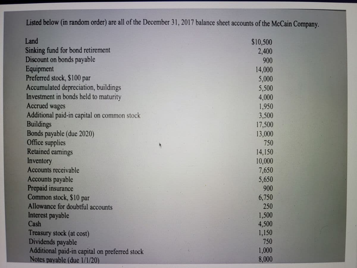 Listed below (in random order) are all of the December 31, 2017 balance sheet accounts of the McCain Company.
Land
$10,500
2,400
Sinking fund for bond retirement
Discount on bonds payable
Equipment
Preferred stock, $100 par
Accumulated depreciation, buildings
Investment in bonds held to maturity
Accrued wages
Additional paid-in capital on common stock
Buildings
Bonds payable (due 2020)
Office supplies
Retained eamings
900
14,000
5,000
5,500
4,000
1,950
3,500
17,500
13,000
750
14,150
10,000
7,650
5,650
Inventory
Accounts receivable
Accounts payable
Prepaid insurance
Common stock, $10 par
Allowance for doubtful accounts
Interest payable
900
6,750
250
1,500
4,500
1,150
750
Cash
Treasury stock (at cost)
Dividends payable
Additional paid-in capital on preferred stock
Notes payable (due 1/1/20)
1,000
8,000
