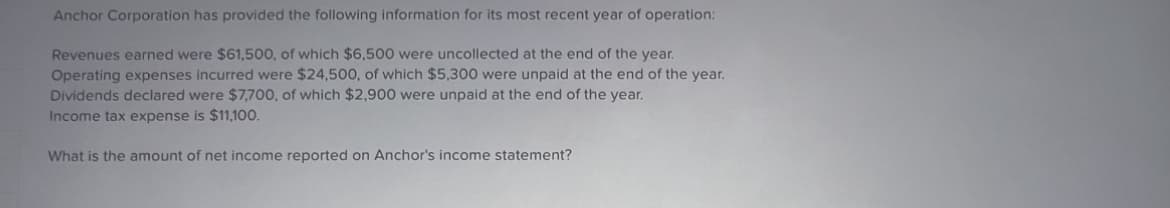 Anchor Corporation has provided the following information for its most recent year of operation:
Revenues earned were $61,500, of which $6,500 were uncollected at the end of the year.
Operating expenses incurred were $24,500, of which $5,300 were unpaid at the end of the year.
Dividends declared were $7,700, of which $2,900 were unpaid at the end of the year.
Income tax expense is $11,100.
What is the amount of net income reported on Anchor's income statement?