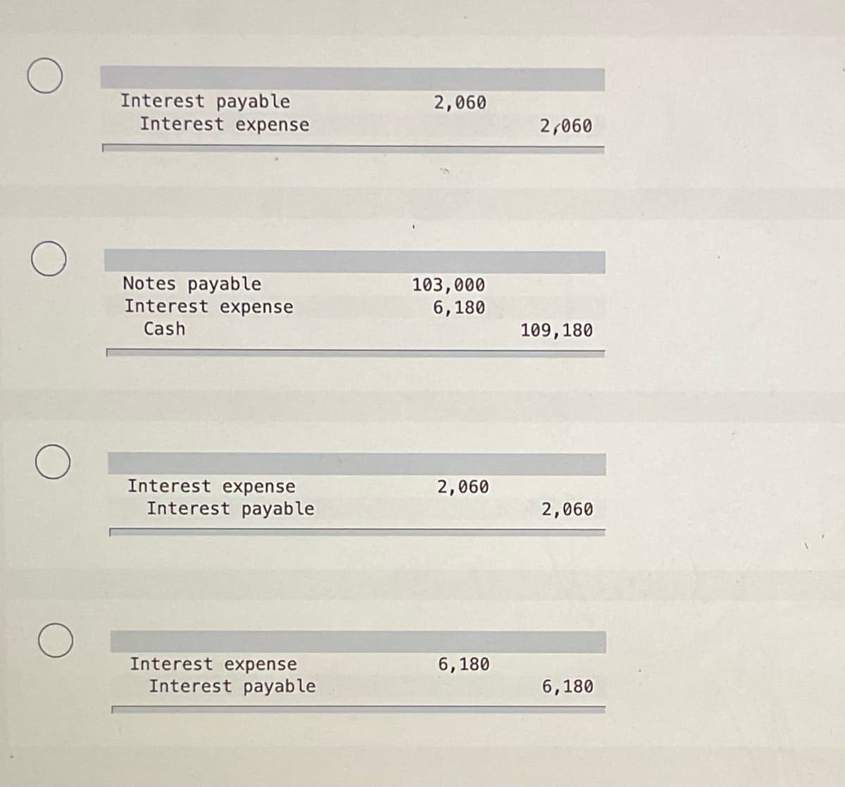 O
O
Interest payable
Interest expense
Notes payable
Interest expense
Cash
Interest expense
Interest payable
Interest expense
Interest payable
2,060
103,000
6,180
2,060
6,180
2,060
109, 180
2,060
6,180