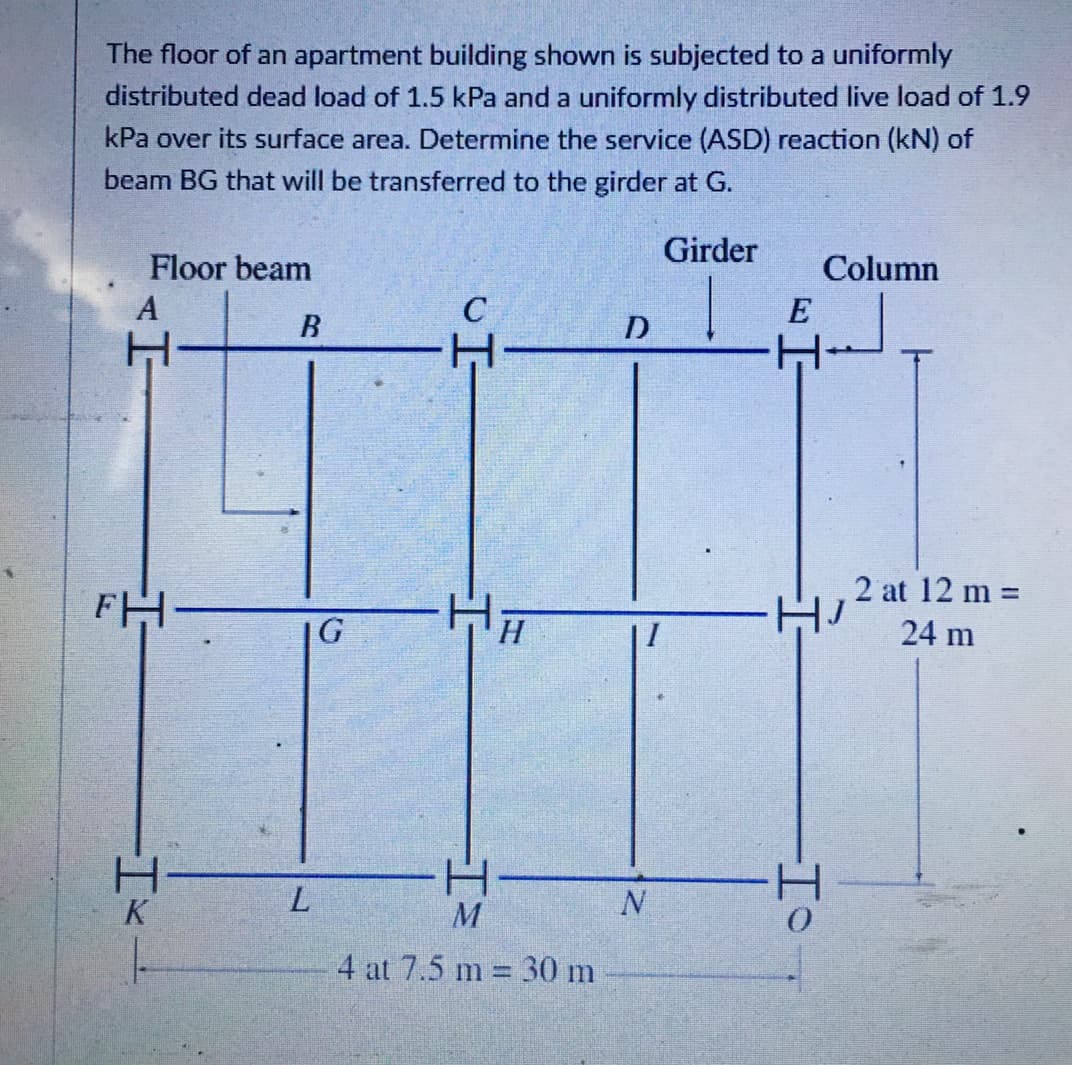 The floor of an apartment building shown is subjected to a uniformly
distributed dead load of 1.5 kPa and a uniformly distributed live load of 1.9
kPa over its surface area. Determine the service (ASD) reaction (kN) of
beam BG that will be transferred to the girder at G.
Girder
Floor beam
Column
A
B
H
FH-
L
G
-Io
H
H
M
4 at 7.5 m 30 m
D
N
E
2 at 12 m =
24 m