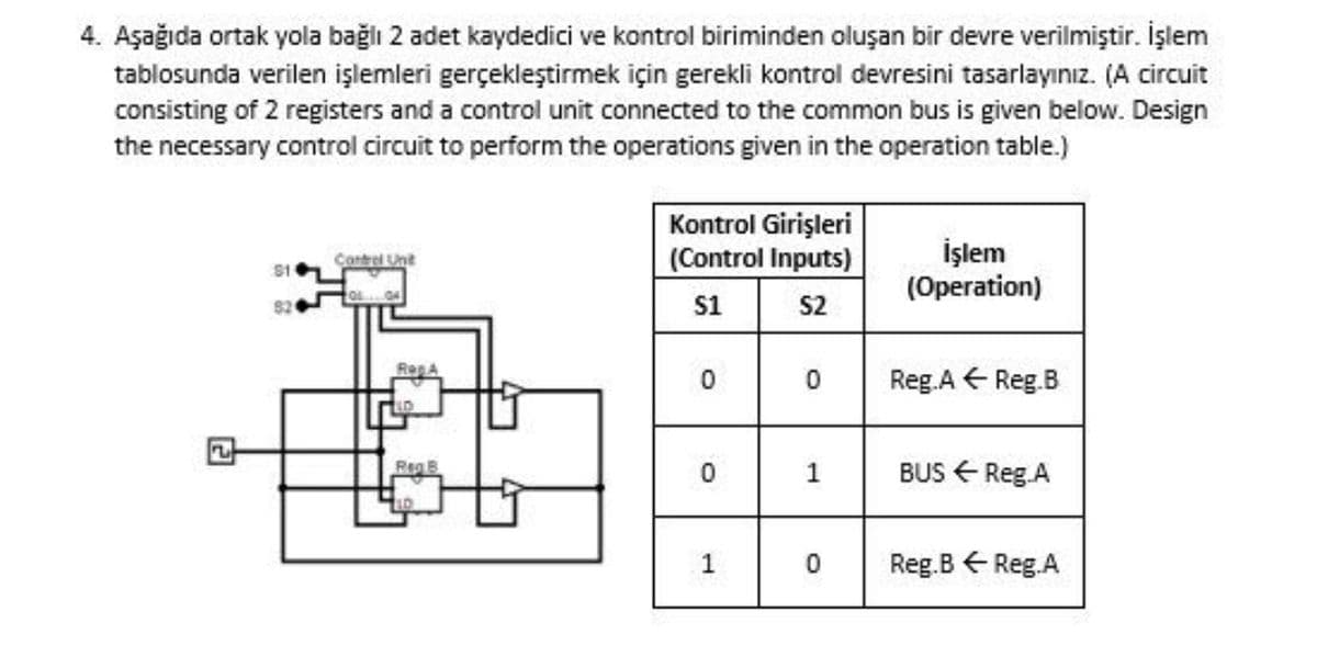 4. Aşağıda ortak yola bağlı 2 adet kaydedici ve kontrol biriminden oluşan bir devre verilmiştir. İşlem
tablosunda verilen işlemleri gerçekleştirmek için gerekli kontrol devresini tasarlayınız. (A circuit
consisting of 2 registers and a control unit connected to the common bus is given below. Design
the necessary control circuit to perform the operations given in the operation table.)
Control Unit
$1
82
Kontrol Girişleri
(Control Inputs)
İşlem
(Operation)
$1
$2
0
0
Reg.A← Reg.B
Reg B
0
1
BUS Reg.A
LD
1
0
Reg.B Reg.A