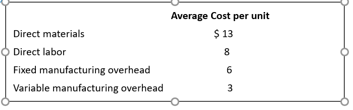 Average Cost per unit
Direct materials
$ 13
Direct labor
8
Fixed manufacturing overhead
Variable manufacturing overhead
3
