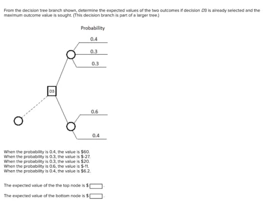 From the decision tree branch shown, determine the expected values of the two outcomes if decision D3 is already selected and the
maximum outcome value is sought. (This decision branch is part of a larger tree.)
Probability
0.4
03
0.3
0.3
0.6
When the probability is 0.4, the value is $60.
When the probability is 0.3, the value is $-27.
When the probability is 0.3, the value is $20.
When the probability is 0.6, the value is $-11.
When the probability is 0.4, the value is $6.2.
0.4
The expected value of the the top node is $
The expected value of the bottom node is $[