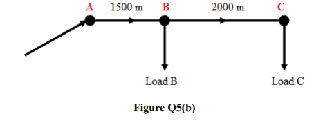 A 1500 m
B
2000 m
Load B
Load C
Figure Q5(b)
