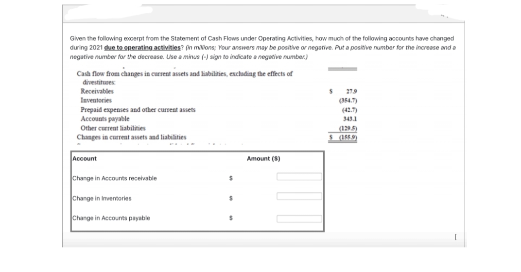 Given the following excerpt from the Statement of Cash Flows under Operating Activities, how much of the following accounts have changed
during 2021 due to operating activities? (in millions; Your answers may be positive or negative. Put a positive number for the increase and a
negative number for the decrease. Use a minus (-) sign to indicate a negative number.)
Cash flow from changes in current assets and liabilities, excluding the effects of
divestitures:
Receivables
27.9
Inventories
(354.7)
Prepaid expenses and other current assets
Accounts payable
(42.7)
343.1
Other current liabilities
Changes in current assets and liabilities
(129.5)
(155.9)
Account
Amount ($)
Change in Accounts receivable
2$
Change in Inventories
24
Change in Accounts payable
24
