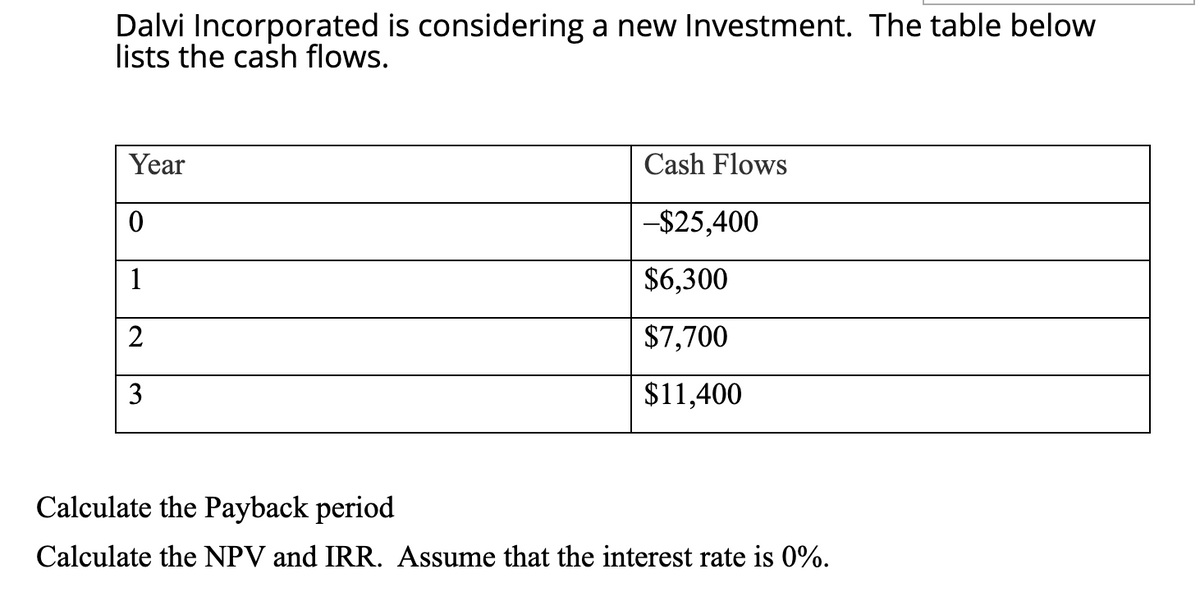 Dalvi Incorporated is considering a new Investment. The table below
lists the cash flows.
Year
Cash Flows
-$25,400
1
$6,300
2
$7,700
3
$11,400
Calculate the Payback period
Calculate the NPV and IRR. Assume that the interest rate is 0%.
