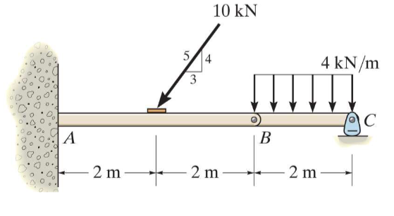 A
2 m
5
4
10 KN
3
2 m
B
2 m
4 kN/m
C