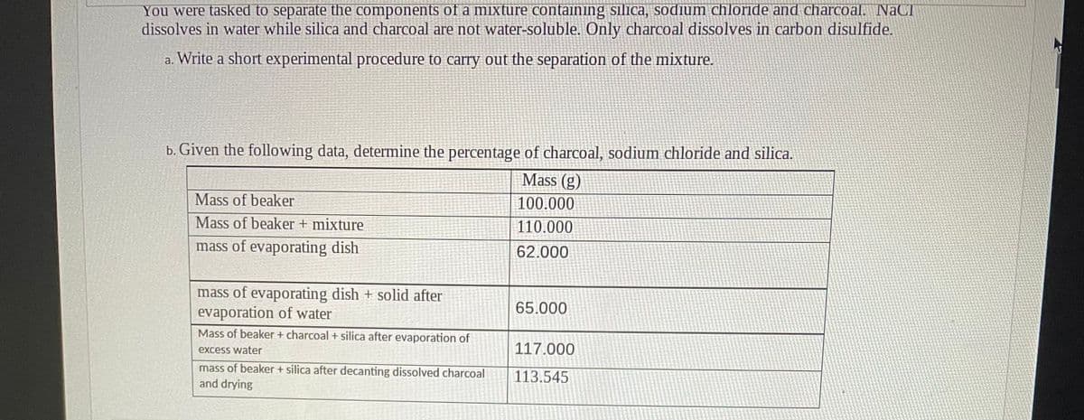 You were tasked to separate the components of a mixture containing silica, sodium chloride and charcoal. TNāCI
dissolves in water while silica and charcoal are not water-soluble. Only charcoal dissolves in carbon disulfide.
a. Write a short experimental procedure to carry out the separation of the mixture.
b. Given the following data, determine the percentage of charcoal, sodium chloride and silica.
Mass (g)
Mass of beaker
100.000
Mass of beaker + mixture
110.000
mass of evaporating dish
62.000
mass of evaporating dish + solid after
evaporation of water
65.000
Mass of beaker + charcoal + silica after evaporation of
excess water
117.000
mass of beaker + silica after decanting dissolved charcoal
and drying
113.545
