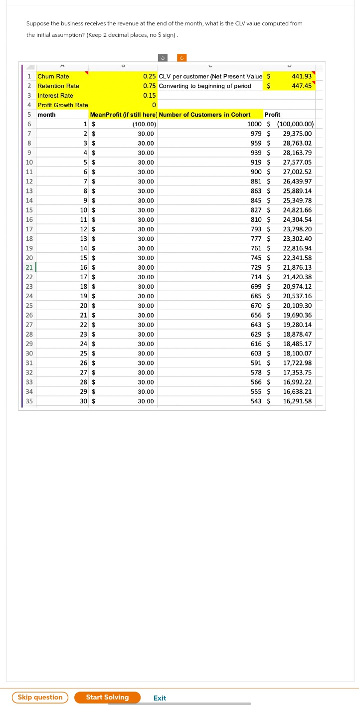 Suppose the business receives the revenue at the end of the month, what is the CLV value computed from
the initial assumption? (Keep 2 decimal places, no $ sign).
A
1 Chum Rate
2 Retention Rate
3 Interest Rate
4 Profit Growth Rate
month
5
6
7
8
9
10
11
12
13
14
15
16
17
18
19
M
20
21
22
23
24
25
26
27
28
29
30
31
32
33
34
35
Skip question
0.25 CLV per customer (Net Present Value $
0.75 Converting to beginning of period
0.15
$
0
MeanProfit (if still here) Number of Customers in Cohort
(100.00)
30.00
30.00
30.00
30.00
30.00
30.00
1 $
2 $
3 $
4 $
5 $
6 $
7 $
8 $
9 $
10 $
11 $
12 $
13 $
14 $
15 $
16 $
17 $
18 $
19 $
20 $
21 $
22 $
23 $
24 $
25 $
26 $
27 $
28 $
29 $
30 $
Start Solving
30.00
30.00
30.00
30.00
30.00
30.00
30.00
30.00
30.00
30.00
30.00
30.00
30.00
30.00
30.00
30.00
30.00
30.00
30.00
30.00
30.00
30.00
30.00
Exit
Profit
1000 $ (100,000.00)
979 $
29,375.00
28,763.02
28,163.79
27,577.05
27,002.52
26,439.97
25,889.14
25,349.78
24,821.66
24,304.54
23,798.20
23,302.40
22,816.94
22,341.58
21,876.13
21,420.38
20,974.12
20,537.16
959 $
939 $
919 $
900 $
881 $
863 $
845 $
827 $
810 $
793 $
777 $
761 $
745 $
729 $
714 $
699 $
685 $
670 $
656 $
643 $
629 $
616 $
603 $
591 $
578 $
566 $
441.93
447.45
555 $
543 $
20,109.30
19,690.36
19,280.14
18,878.47
18,485.17
18,100.07
17,722.98
17,353.75
16,992.22
16,638.21
16,291.58