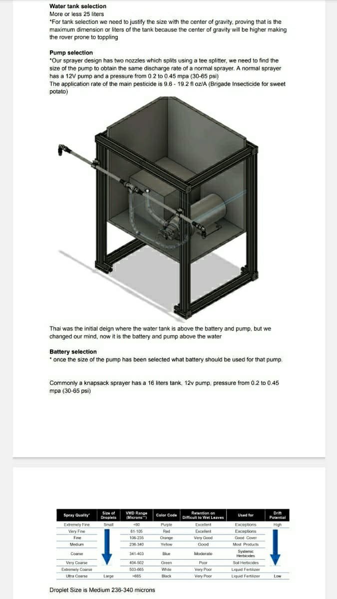 Water tank selection
More or less 25 liters
*For tank selection we need to justify the size with the center of gravity, proving that is the
maximum dimension or liters of the tank because the center of gravity will be higher making
the rover prone to toppling
Pump selection
*Our sprayer design has two nozzles which splits using a tee splitter, we need to find the
size of the pump to obtain the same discharge rate of a normal sprayer. A normal sprayer
has a 12V pump and a pressure from 0.2 to 0.45 mpa (30-65 psi)
The application rate of the main pesticide is 9.6- 19.2 fl oz/A (Brigade Insecticide for sweet
potato)
Thai was the initial deign where the water tank is above the battery and pump, but we
changed our mind, now it is the battery and pump above the water
Battery selection
* once the size of the pump has been selected what battery should be used for that pump.
Commonly a knapsack sprayer has a 16 liters tank, 12v pump, pressure from 0.2 to 0.45
mpa (30-65 psi)
Spray Quality
Extremely Fine
Very Fine
Fine
Medium
Coarse
Very Coarse
Extremely Coarse
Ultra Coarse
Size of
Droplets
Small
Large
VMD Range
(Microns)
<60
61-105
106-235
236-340
341-403
404-502
503-665
>685
Droplet Size is Medium 236-340 microns
Color Code
Purple
Red
Orange
Yellow
Blue
Green
White
Black
Retention on
Difficult to Wet Leaves
Excellent
Excellent
Very Good
Good
Moderate
Poor
Very Poor
Very Poor
Used for
Exceptions
Exceptions
Good Cover
Most Products
Systemic
Herbicides
Soil Herbicides
Liquid Fertilizer
Liquid Fertilizer
Drift
Potential
High
Low