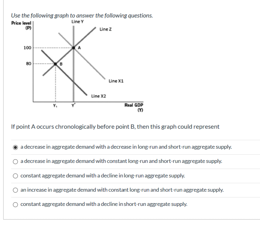 Use the following graph to answer the following questions.
Line Y
Price level
(P)
100
80
B
Line Z
Line X2
Line X1
Real GDP
(3)
If point A occurs chronologically before point B, then this graph could represent
a decrease in aggregate demand with a decrease in long-run and short-run aggregate supply.
a decrease in aggregate demand with constant long-run and short-run aggregate supply.
constant aggregate demand with a decline in long-run aggregate supply.
an increase in aggregate demand with constant long-run and short-run aggregate supply.
constant aggregate demand with a decline in short-run aggregate supply.