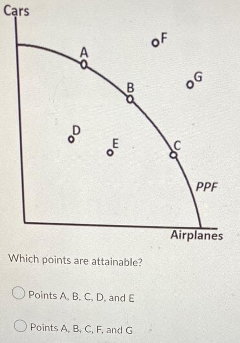 Cars
B
80
Which points are attainable?
Points A, B, C, D, and E
Points A, B, C, F, and G
OF
OG
PPF
Airplanes