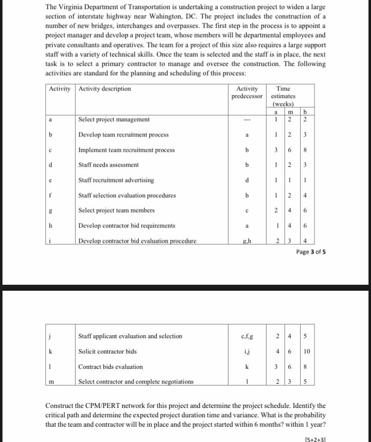 The Virginia Department of Transportation is undertaking a construction project to widen a large
section of interstate highway near Wahington, DC. The project includes the construction of a
number of new bridges, interchanges and overpasses. The first step in the process is to appoint a
project manager and develop a project team, whose members will be departmental employees and
private consultants and operatives. The team for a project of this size also requires a large support
staff with a variety of technical skills. Once the team is selected and the staff is in place, the next
task is to select a primary contractor to manage and oversee the construction. The following
activities are standard for the planning and scheduling of this process:
Activity Activity description
Time
predecessor estimates
(weeks)
Activity
a
| b
Select project management
2 2
a
b
Develop team recruitment process
3
a.
Implement team recruitment process
by
3.
6.
Staff needs assessment
3
Staff recruitment advertising
d.
e
Staff selection evaluation procedures
b
4
Select project team members
4
6.
Develop contractor bid requirements
4
6.
| Develop contractor bid evaluation procedure
g.h
3.
4
Page 3 of 5
j
Staff applicant evaluation and selection
c,f.g
4
5
k
Solicit contractor bids
ij
10
Contract bids evaluation
k
3
6.
Select contractor and complete negotiations
2 3 5
Construct the CPM/PERT network for this project and determine the project schedule. Identify the
critical path and determine the expected project duration time and variance. What is the probability
that the team and contractor will be in place and the project started within 6 months? within 1 year?
[5+2+31
2.
4.
2.
