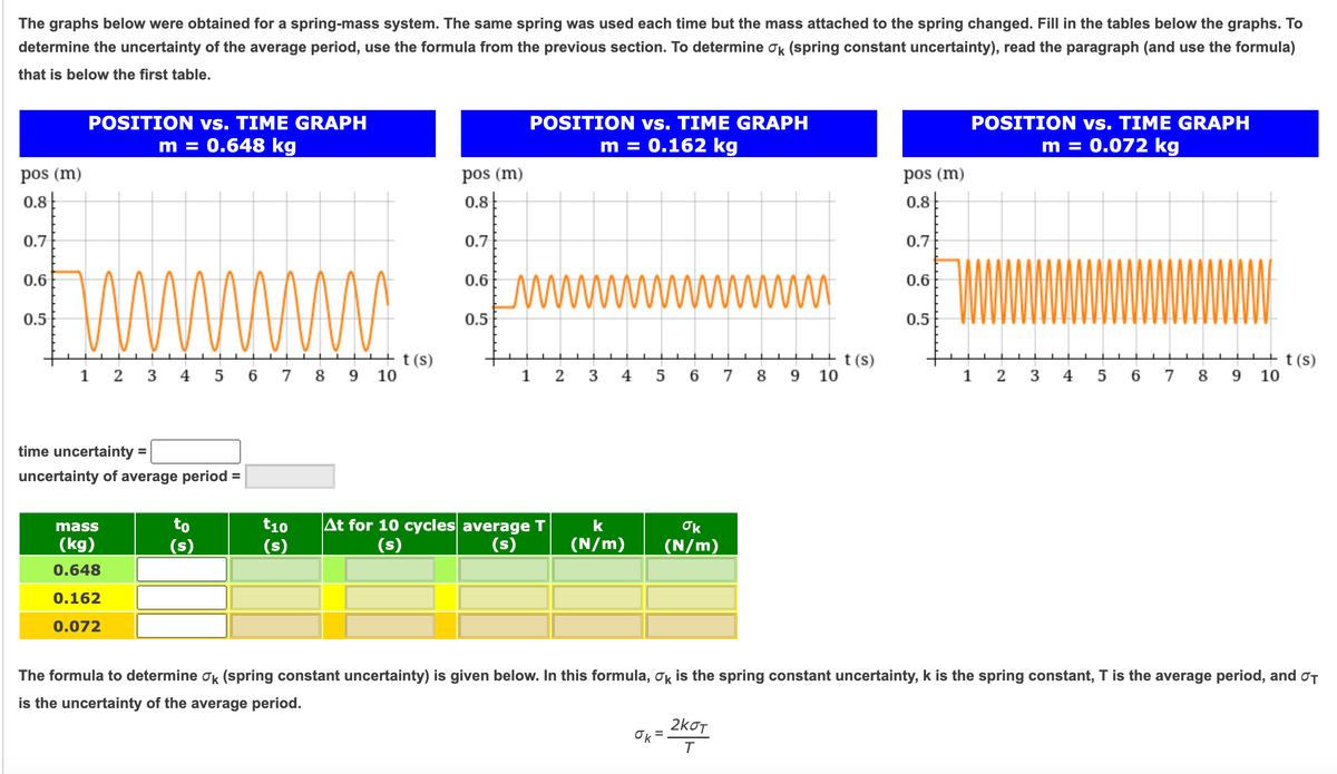 The graphs below were obtained for a spring-mass system. The same spring was used each time but the mass attached to the spring changed. Fill in the tables below the graphs. To
determine the uncertainty of the average period, use the formula from the previous section. To determine σk (spring constant uncertainty), read the paragraph (and use the formula)
that is below the first table.
POSITION vs. TIME GRAPH
POSITION vs. TIME GRAPH
pos (m)
0.8
m = 0.648 kg
0.7
0.6
0.5
www
1 2 3 4 5 6 7 8 9 10
time uncertainty =
=
uncertainty of average period =
mass
(kg)
0.648
0.162
0.072
t(s)
m = 0.162 kg
POSITION vs. TIME GRAPH
m = 0.072 kg
pos (m)
0.8
0.7
0.6
www
www
pos (m)
0.8
0.7
0.6
0.5
0.5
t(s)
1
2
3
4 56
7 8
9
10
1
2
3
t(s)
4
5 6 7
8
9
10
to
t10
(s)
At for 10 cycles average T
(s)
k
(s)
(N/m)
σκ
(N/m)
The formula to determine σk (spring constant uncertainty) is given below. In this formula, σk is the spring constant uncertainty, k is the spring constant, T is the average period, and σT
is the uncertainty of the average period.
σκ
=
2 кот
T