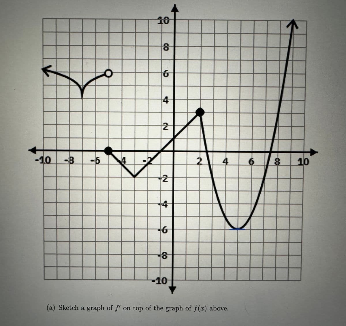 10
8
co
6
כי
4
2
-10
-8
-6
2
4
6
8
10
2
4
6
8
-10
(a) Sketch a graph of f' on top of the graph of f(x) above.