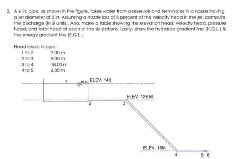 2. A 6 in. pipe, as shown in the figure, takes water from a reservoir and terminates in a nozzle having
a jet diameter of 2 in. Assuming a nozzle loss of 8 percent of the velocity head in the jet, compute
the discharge (in SI units). Also, make a table showing the elevation head, velocity head, pressure
head, and total head at each of the six stations. Lastly, draw the hydraulic gradient line (H.G.L.) &
the energy gradient line (E.G.L.).
Head losses in pipe:
1 to 2:
2 to 3:
3 to 4:
3.00 m
9.00 m
18.00 m
4 to 5:
6.00 m
ELEV. 140
ELEV. 128 M
ELEV. 15M
5 6
