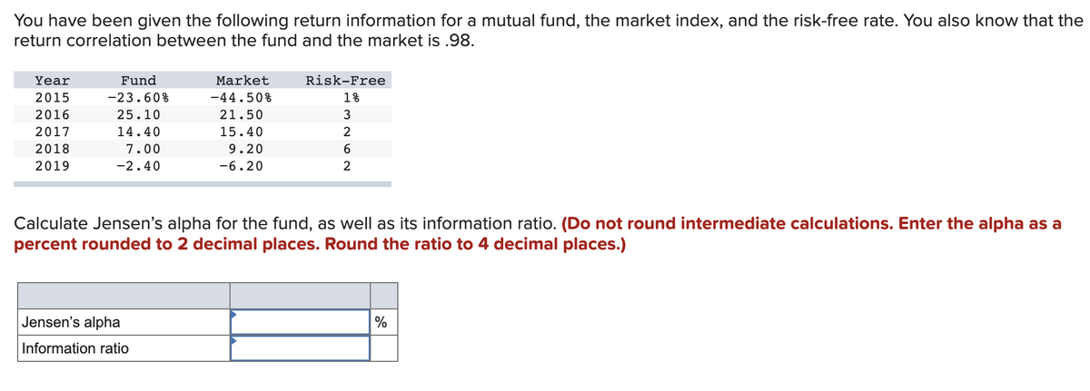 You have been given the following return information for a mutual fund, the market index, and the risk-free rate. You also know that the
return correlation between the fund and the market is .98.
Year
2015
2016
Fund
-23.60%
Market
-44.50%
Risk-Free
1%
25.10
21.50
3
2017
14.40
15.40
2
2018
2019
7.00
-2.40
9.20
-6.20
6
2
Calculate Jensen's alpha for the fund, as well as its information ratio. (Do not round intermediate calculations. Enter the alpha as a
percent rounded to 2 decimal places. Round the ratio to 4 decimal places.)
Jensen's alpha
Information ratio
%