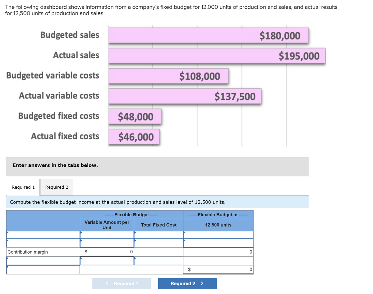 The following dashboard shows information from a company's fixed budget for 12,000 units of production and sales, and actual results
for 12,500 units of production and sales.
Budgeted sales
Actual sales
Budgeted variable costs
Actual variable costs
Budgeted fixed costs
$48,000
Actual fixed costs
$46,000
Enter answers in the tabs below.
Required 1
Required 2
$108,000
$137,500
Compute the flexible budget income at the actual production and sales level of 12,500 units.
------Flexible Budget------
------Flexible Budget at ------
Variable Amount per
Unit
Total Fixed Cost
12,500 units
Contribution margin
$
0
$
< Required 1
Required 2 >
0
0
$180,000
$195,000