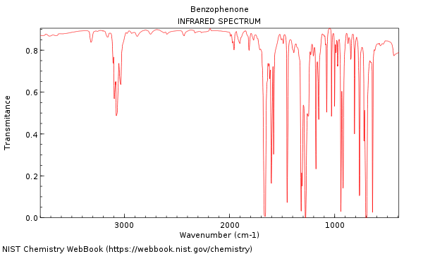 Benzophenone
INFRARED SPECTRUM
0.8
0.6
0.4
0.2
0.0
3000
2000
1000
Wavenumber (cm-1)
NIST Chemistry WebBook (https://webbook.nist.gov/chemistry)
Transmitance
