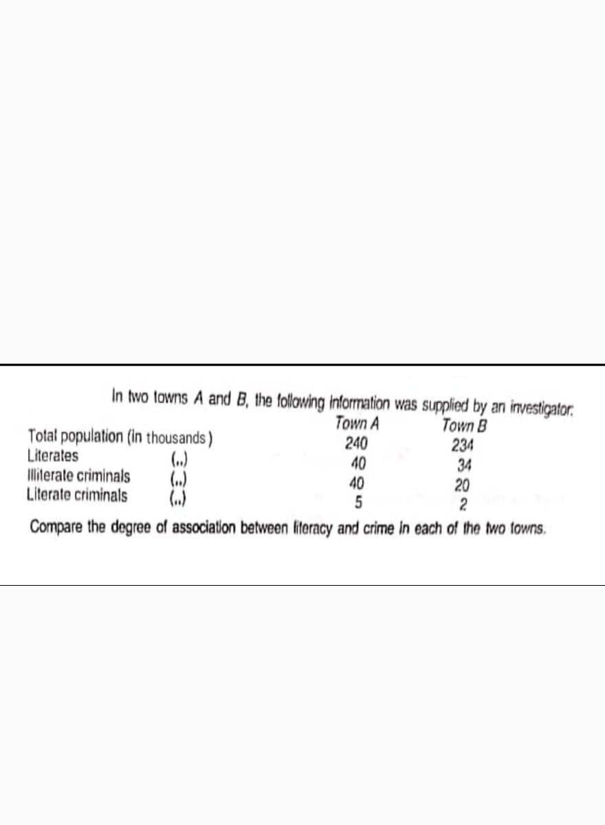 In two towns A and B, the following information was supplied by an investigator.
Total population (in thousands )
Literates
Ililerate criminals
Literate criminals
Town A
240
40
40
Town B
234
34
20
(.)
(„)
Compare the degree of association between literacy and crime in each of the two towns.
