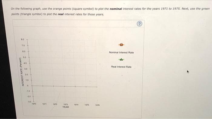 On the following graph, use the orange points (square symbol) to plot the nominal interest rates for the years 1971 to 1975. Next, use the green
points (triangle symbol) to plot the real interest rates for those years.
8.0
7.0
6.0
Nominal Interest Rate
5.0
40
Real Interest Rate
20
10
1.0
20
30
1971
1972
1973
YEAR
1974
1975
1976
INTEREST RATE (Percent)
