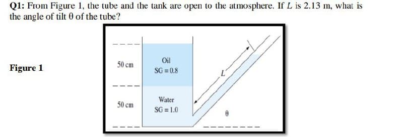 Q1: From Figure 1, the tube and the tank are open to the atmosphere. If L is 2.13 m, what is
the angle of tilt 0 of the tube?
Oil
50 cm
Figure 1
SG = 0.8
Water
50 cm
SG = 1.0
