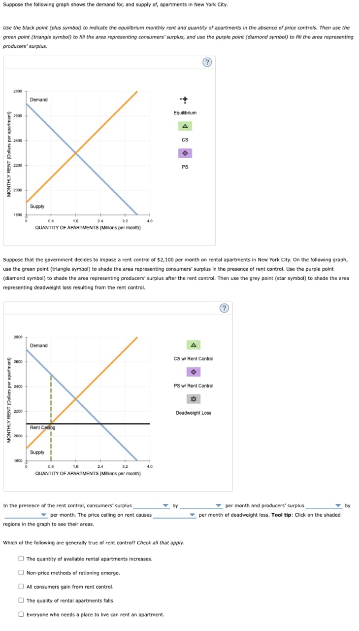 Suppose the following graph shows the demand for, and supply of, apartments in New York City.
Use the black point (plus symbol) to indicate the equilibrium monthly rent and quantity of apartments in the absence of price controls. Then use the
green point (triangle symbol) to fill the area representing consumers' surplus, and use the purple point (diamond symbol) to fill the area representing
producers' surplus.
2800
Demand
2600
2400
2200
2000
1800
Supply
2.4
3.2
QUANTITY OF APARTMENTS (Millions per month)
4.0
Equilibrium
A
CS
PS
Suppose that the government decides to impose a rent control of $2,100 per month on rental apartments in New York City. On the following graph,
use the green point (triangle symbol) to shade the area representing consumers' surplus in the presence of rent control. Use the purple point
(diamond symbol) to shade the area representing producers' surplus after the rent control. Then use the grey point (star symbol) to shade the area
representing deadweight loss resulting from the rent control.
MONTHLY RENT (Dollars p
2800
2600
2400
2200
Demand
Rent Celling
2000
Supply
1800
0.8
2.4
3.2
QUANTITY OF APARTMENTS (Millions per month)
4.0
In the presence of the rent control, consumers' surplus
per month. The price ceiling on rent causes
regions in the graph to see their areas.
CS w/ Rent Control
PS w/ Rent Control
by
Deadweight Loss
Which of the following are generally true of rent control? Check all that apply.
The quantity of available rental apartments increases.
Non-price methods of rationing emerge.
All consumers gain from rent control.
The quality of rental apartments falls.
Everyone who needs a place to live can rent an apartment.
per month and producers' surplus
per month of deadweight loss. Tool tip: Click on the shaded
by